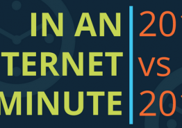 Internet in un minuto: i trend di crescita per il 2015
